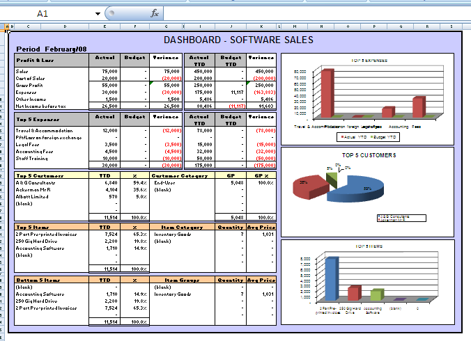 BIC Dashboard Sample
